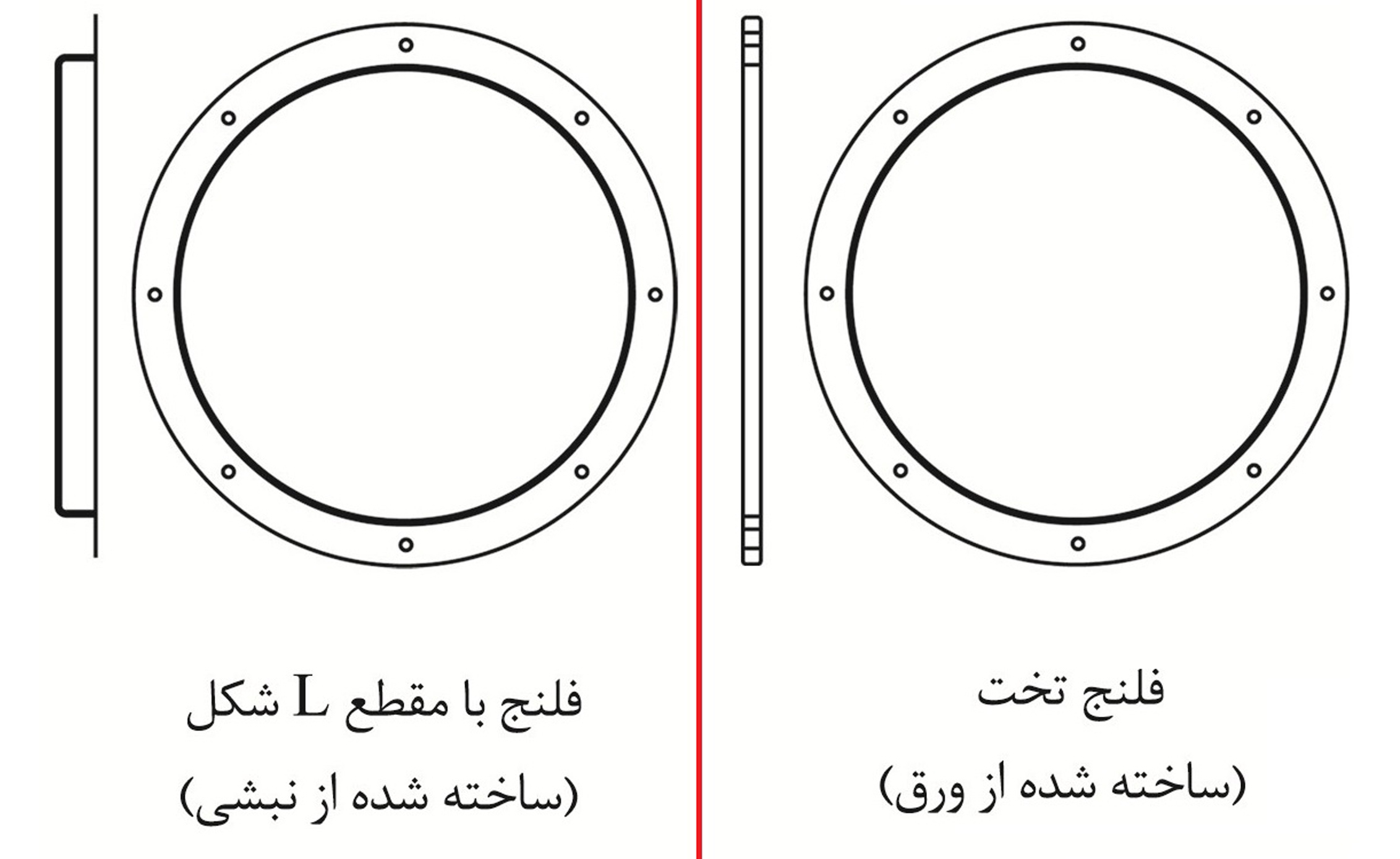 اتصالات فلنجی