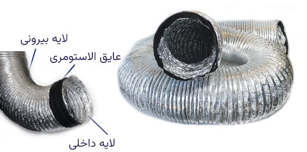 خرطومی عایقدار الاستومری 